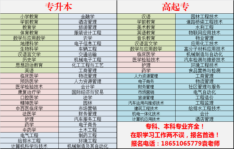 泗洪啟明教育學(xué)歷提升熱門(mén)專業(yè)